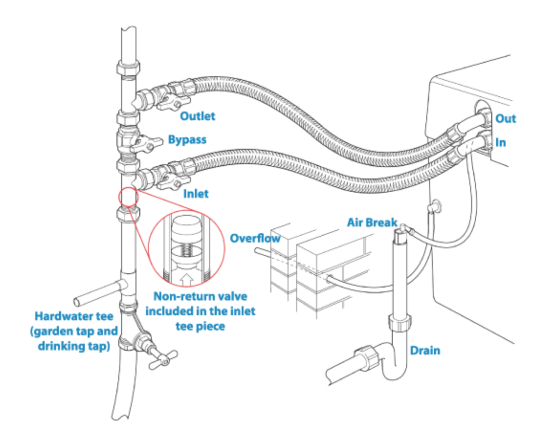 How to bypass your water softener Kent Hydroworks ER Longley